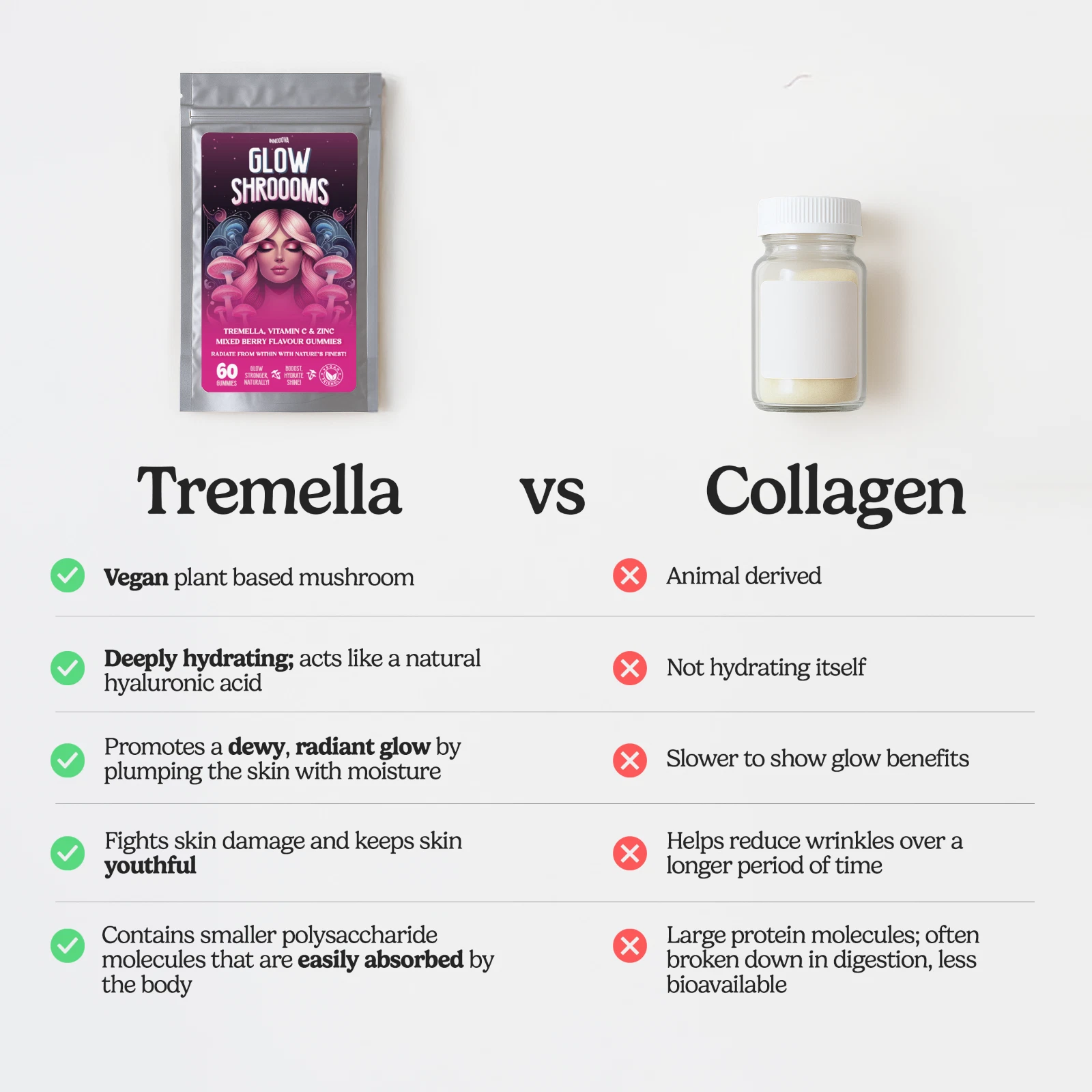 Innooova Glowshroooms tremella Mushroom Gummies for Skin Glow, Hydration & Collagen 60pcs